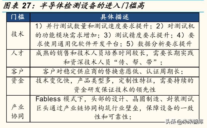 半导体设备行业专题报告：全产业链视角看半导体检测设备