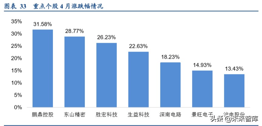 印制电路板行业深度报告：高端PCB有望穿越周期
