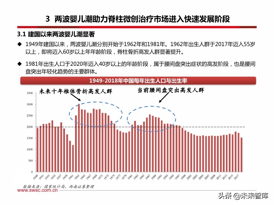 医药行业之骨科专题报告：脊柱微创手术发展机遇分析
