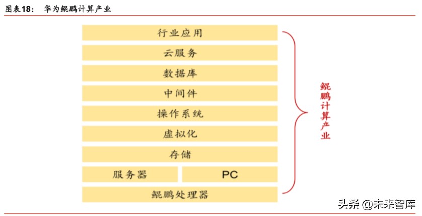 国产芯片及操作系统专题报告：信创根基，国之重器