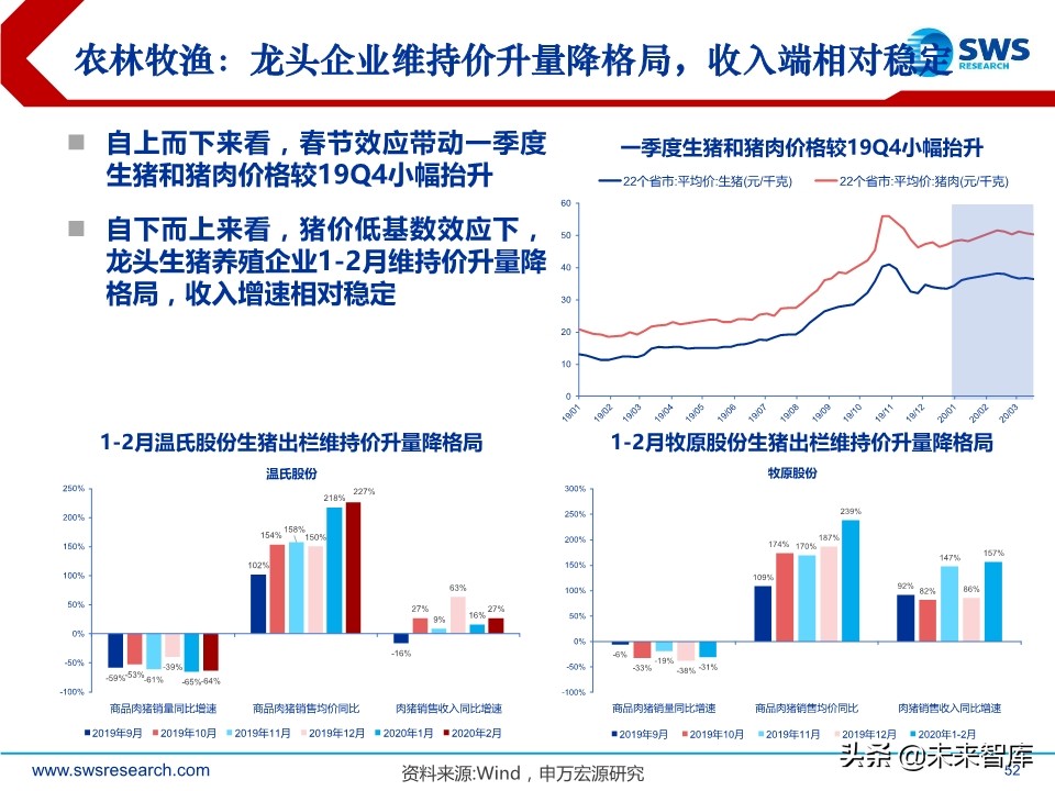 2020年2季度行业配置展望：低估值配置应对盈利预测下调期
