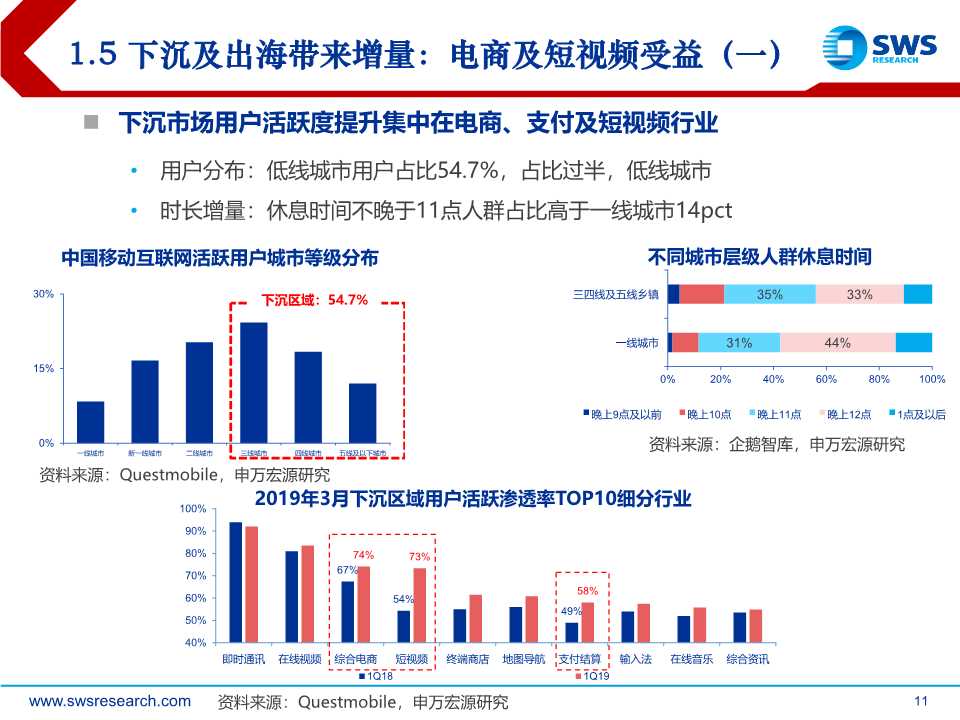 后互联网时代前瞻：时间货币化，深挖用户时间价值（61页PPT）