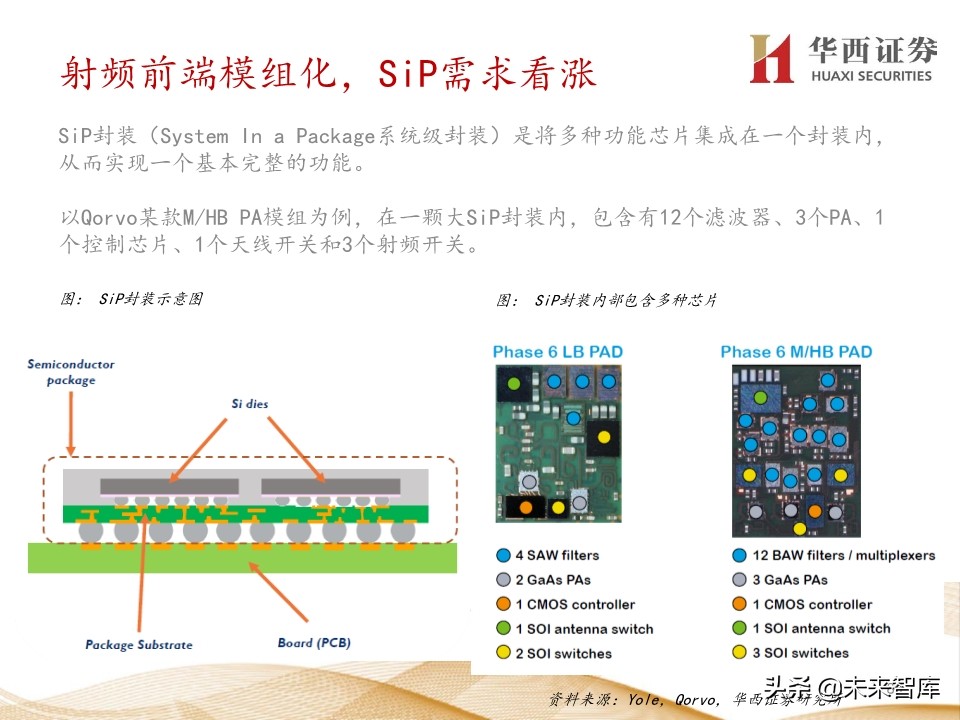 5G产业链200页报告解读：5G手机初启征途，万物互联星辰大海