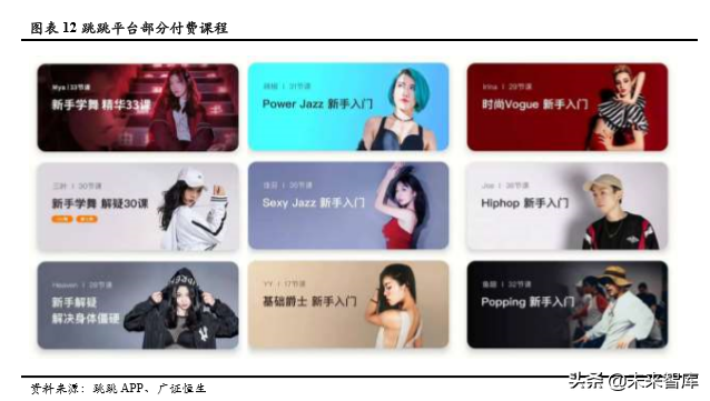 素质教育专题报告之舞蹈教育深度研究