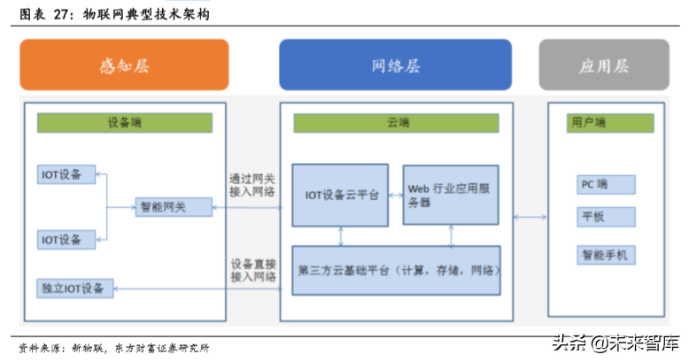 5G专题报告：基建正盛，5G初长成，物联网蓄势待发