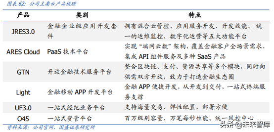 中国资本市场顶级赋能者之恒生电子深度解析