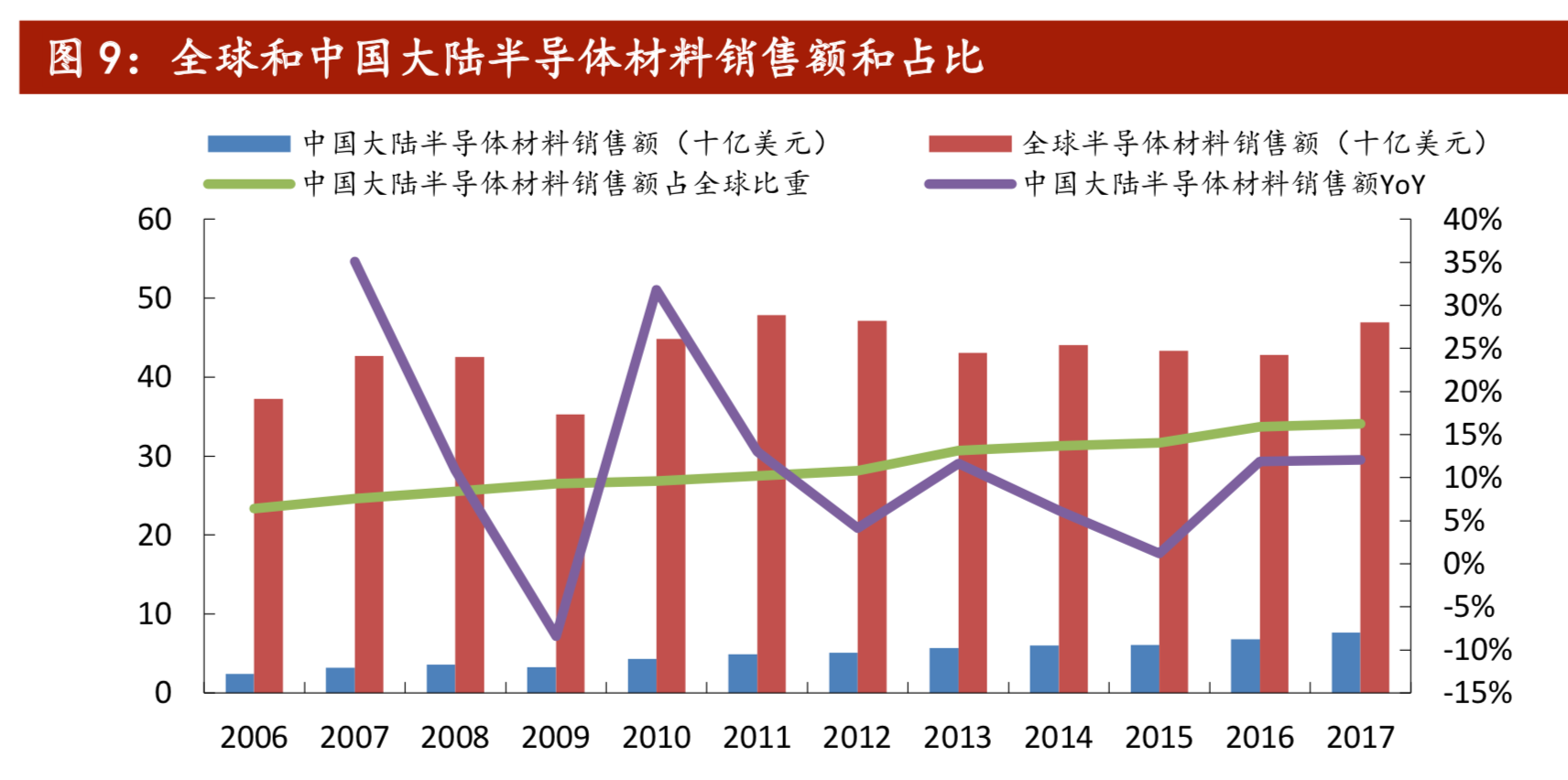 新材料专题：碳纤维、半导体、硅基新材、锂电材料、PI 薄膜