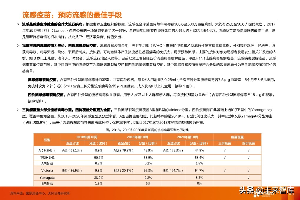 疫苗行业深度报告：监管和国产新时代，开启发展黄金期