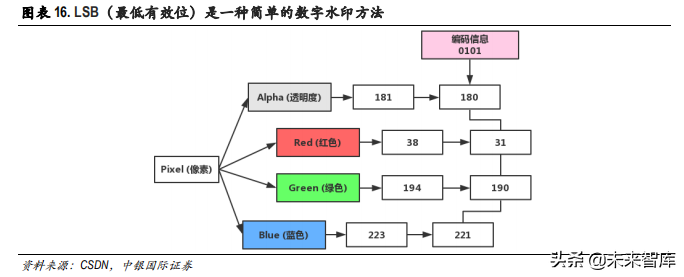 知识产权专题报告：科技自信开启知识产权保护的春天