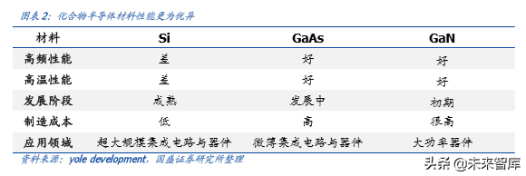 化合物半导体专题报告：5G推动射频行业飞速增长