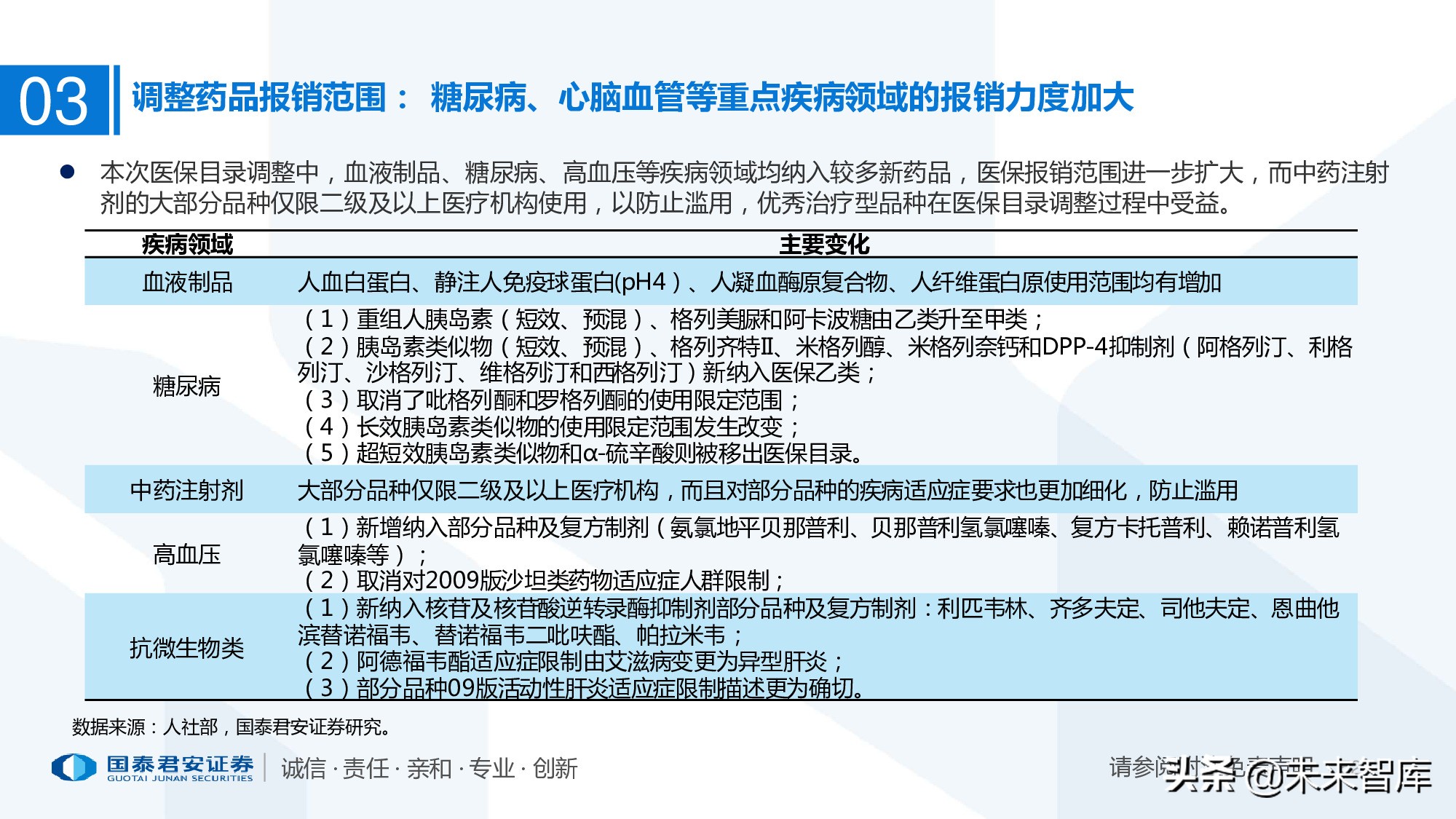 110页PPT深度解析医疗体系变革新时代