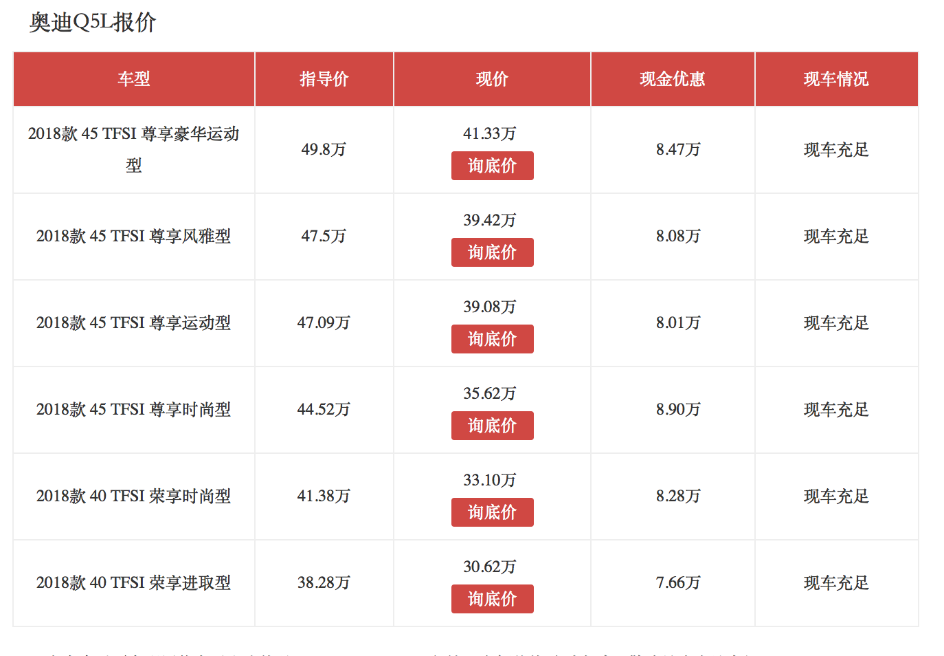 碰撞拿五星半，6月销量猛增64.7%，奥迪Q5L"人生"开挂了？