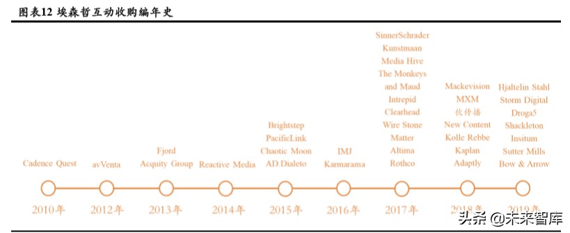 商业模式与竞争力专题报告：破解埃森哲互动成功密匙