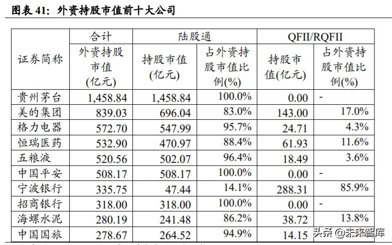 近有广深，远有京沪，香港金融中心地位前景几何