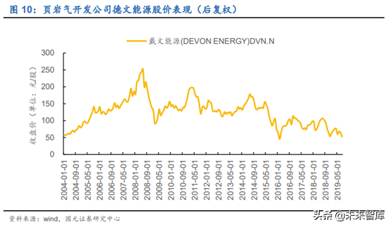 油服设备专题：页岩气压裂设备行业深度研究