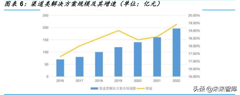 金融科技深度报告：银行IT，景气向上