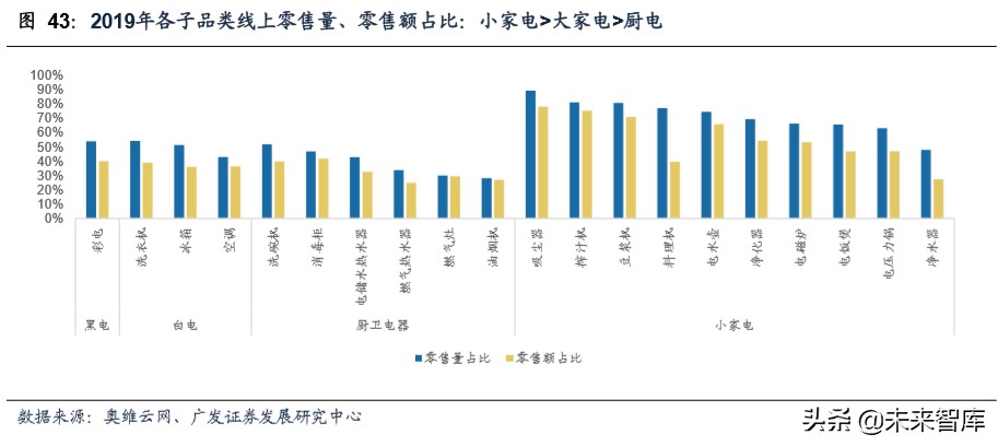 商业洞察：从品类角度看我们所处的电商时代