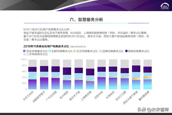 2020中国步行街智能化发展报告