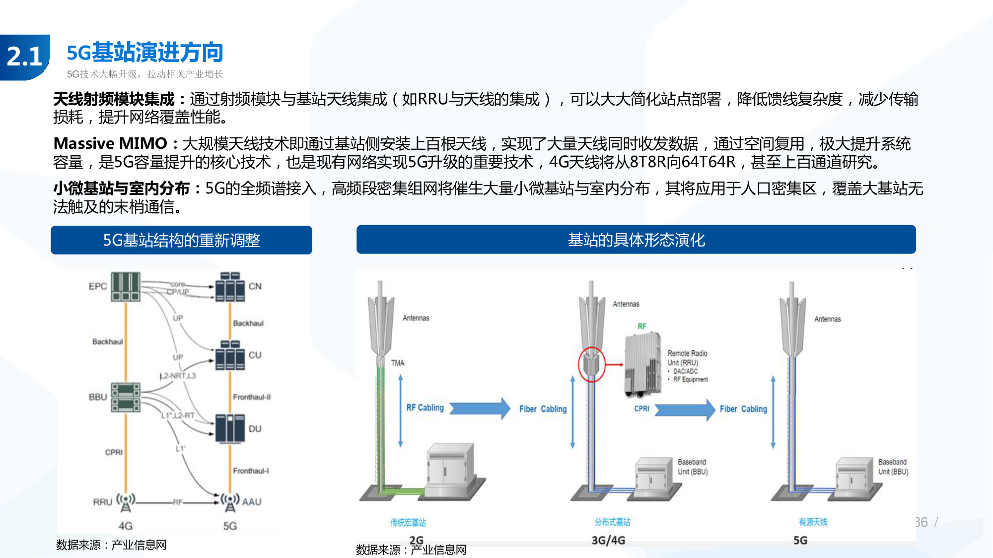 114页PPT深度解析5G产业链新机遇.pdf