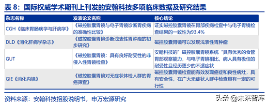 胶囊内镜行业全景分析：行业潜在市场空间巨大