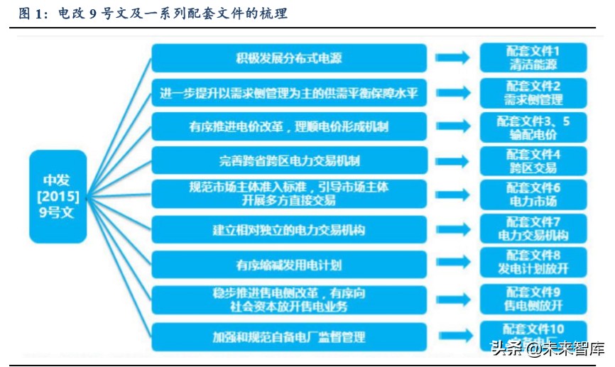 公用事業二季度投資策略：水電煤，公用事業也能開出沙漠之花