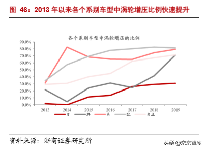 汽车行业专题报告：日欧油耗如何做到5L100km以下？