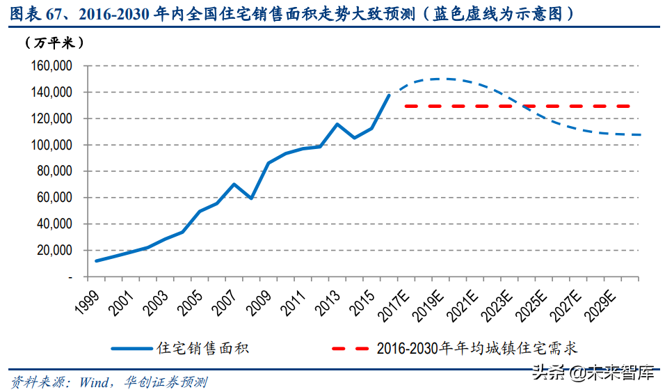 物业管理行业深度报告：蓝海市场，2030年市场规模将达2万亿