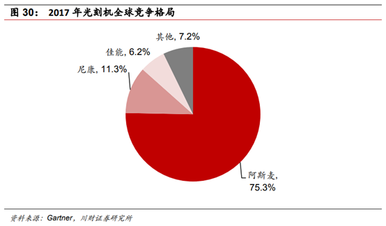 半导体及半导体设备行业深度研究报告