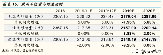 存量竞争格局下中国汽车产业发展趋势与机会深度分析（73页）