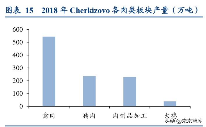 动物保健行业深度报告：后非瘟时代的动保行业逻辑演绎