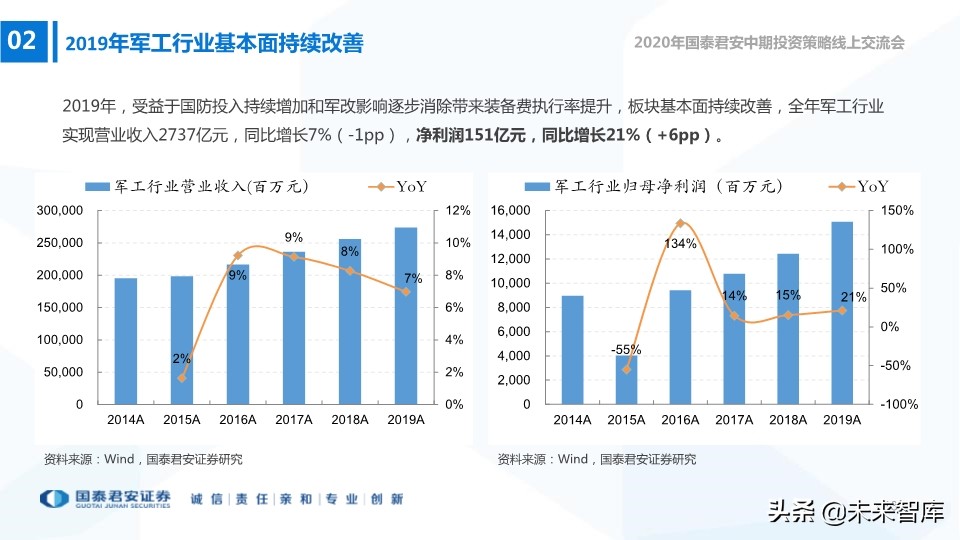 航空航天及国防信息化行业2020年中期策略