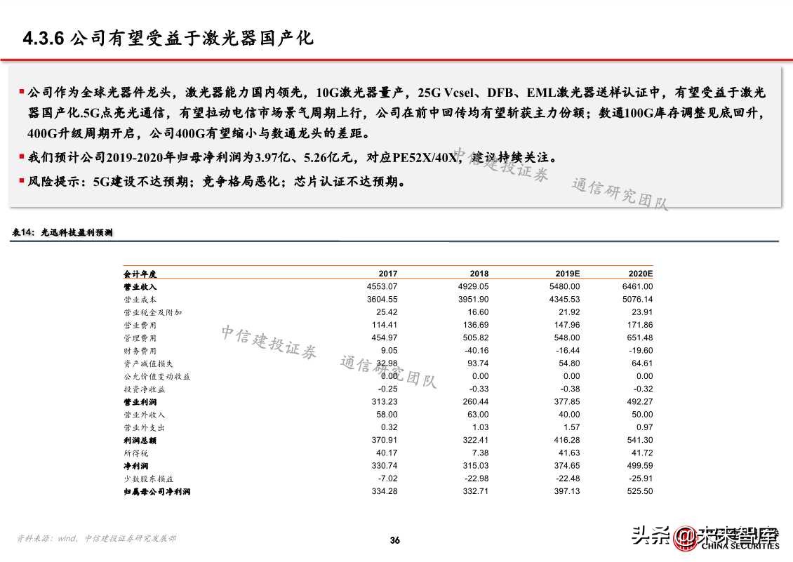 自主可控之通信行业深度研究：网络设备为根，核心芯片为魂