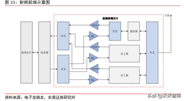 5G射频行业专题报告之信维通信深度研究