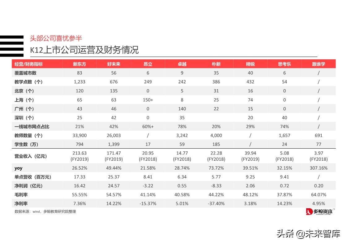 在线K12教育行业分析报告2019