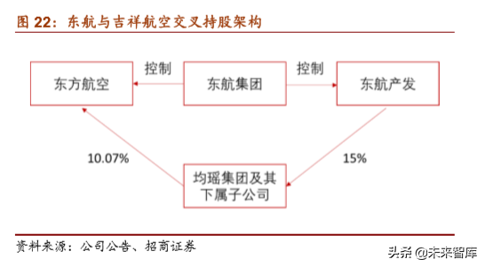 南方航空深度解析：借力大兴机场，再造一个南方航空