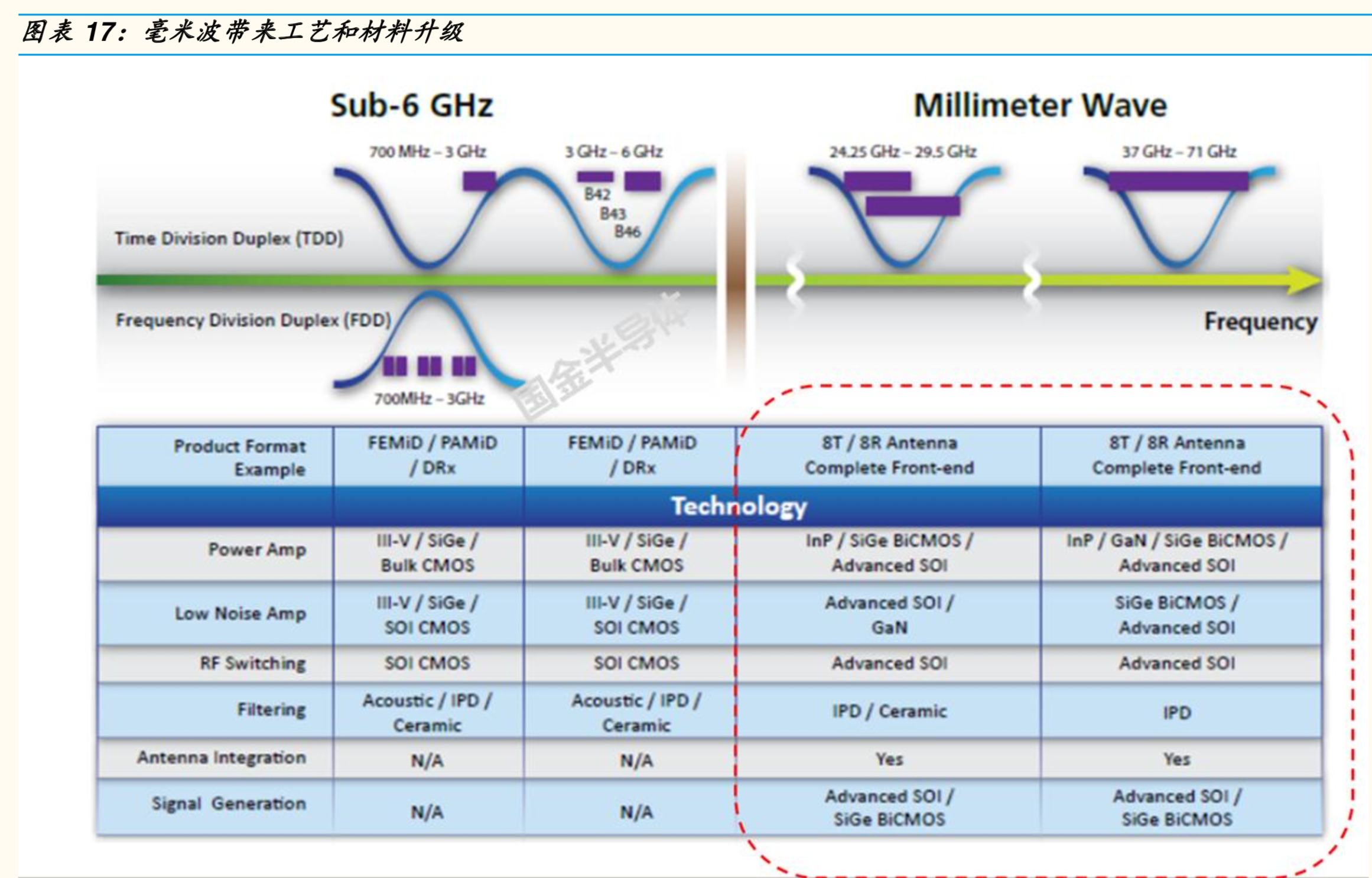 5G射频前端专题报告：机会、空间与竞争格局分析