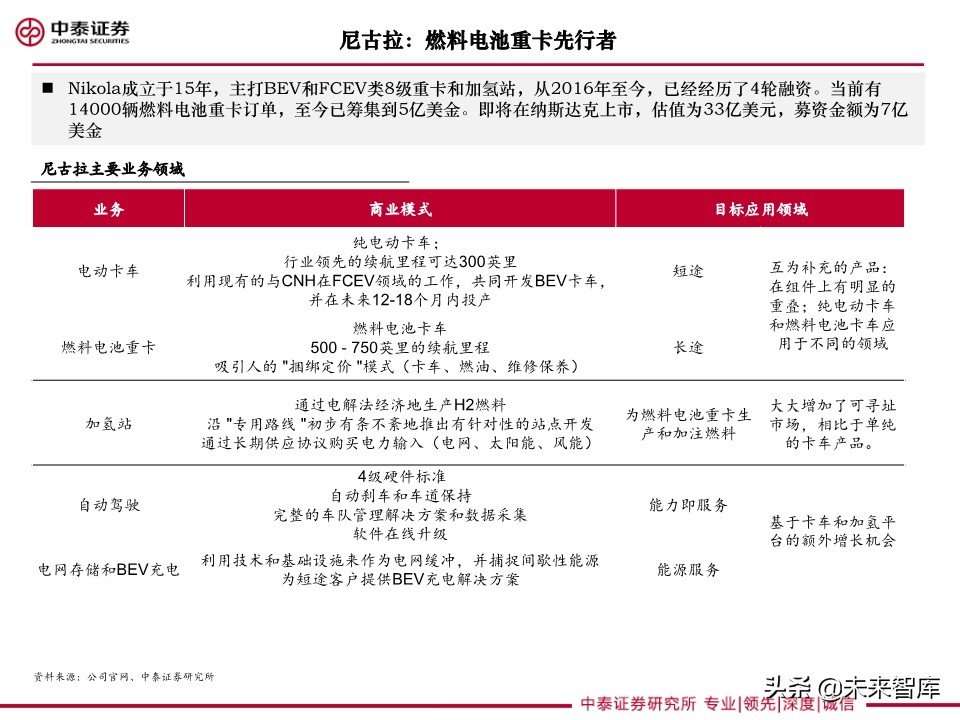 重卡专题研究：燃料电池重卡大势所趋，产业化有望提速