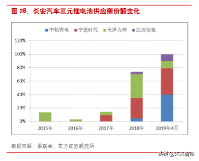 新能源汽车产业链之三元正极前瞻分析