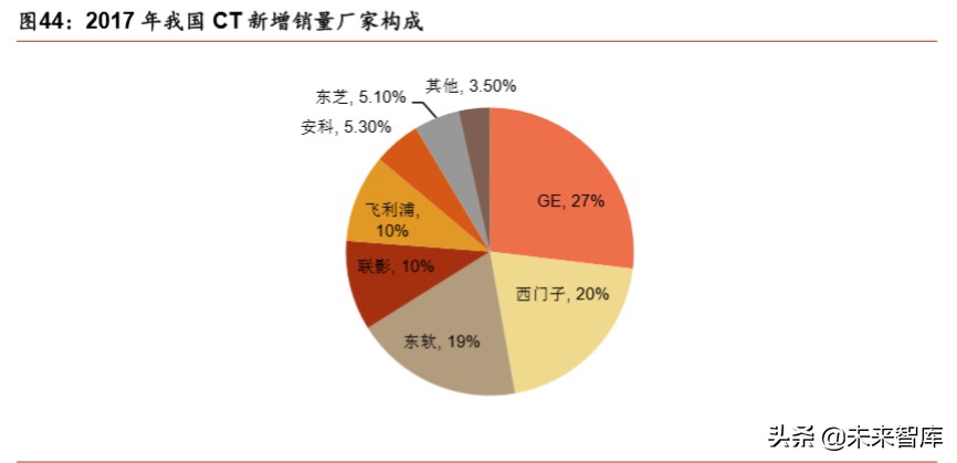 医疗器械行业深度报告：强劲增长依旧，技术与渠道定成败