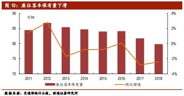 客车行业专题报告：行业集中，剩者为王