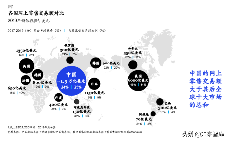 麥肯錫中國數字消費者趨勢分析2019
