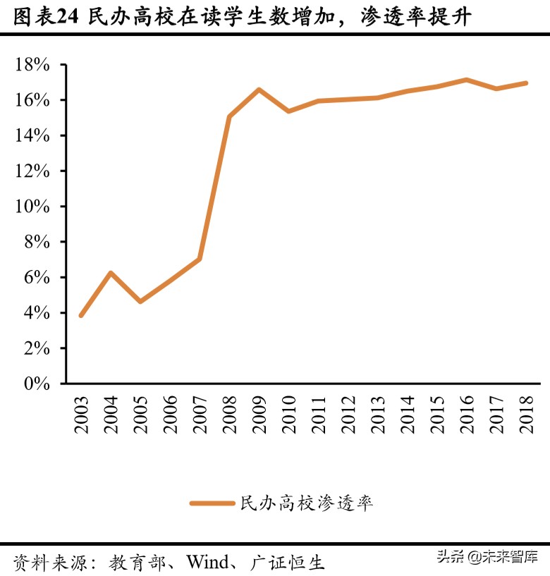 人口與教育專題報(bào)告：持續(xù)下滑的新生人口對(duì)教育行業(yè)意味著什么