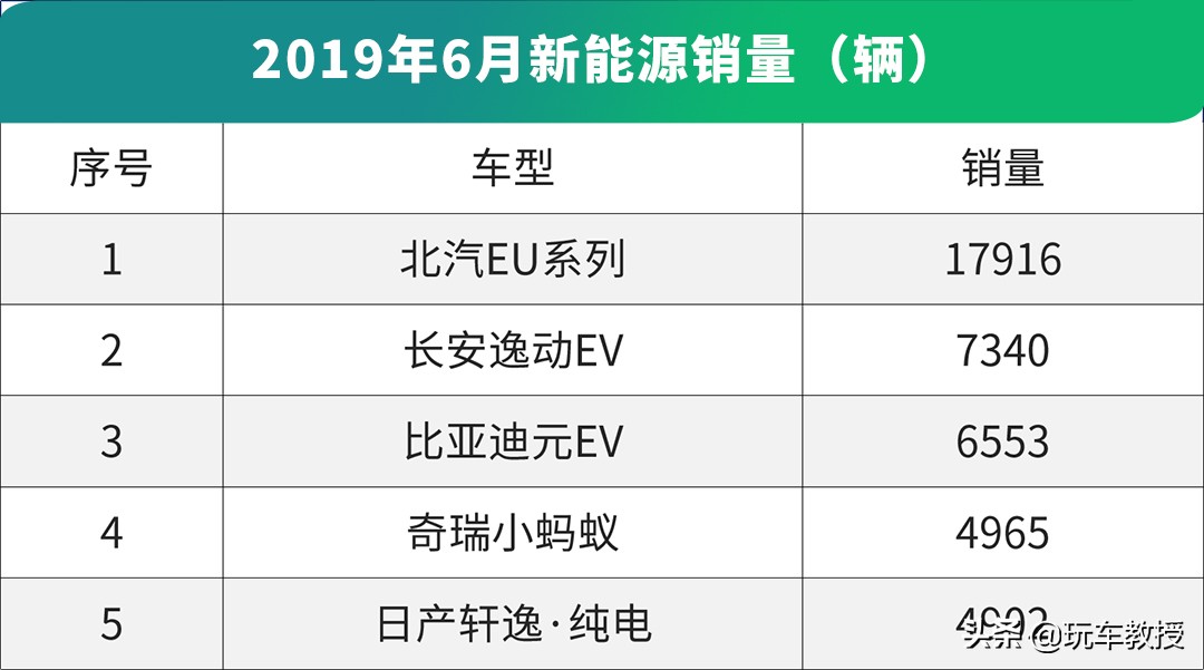 销量暴涨86.3%，6月这些新车火了，第一名超级黑马