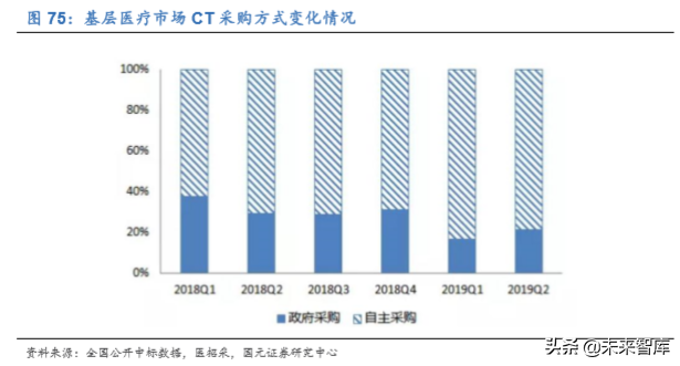 2020年医药生物行业深度研究报告（95页）