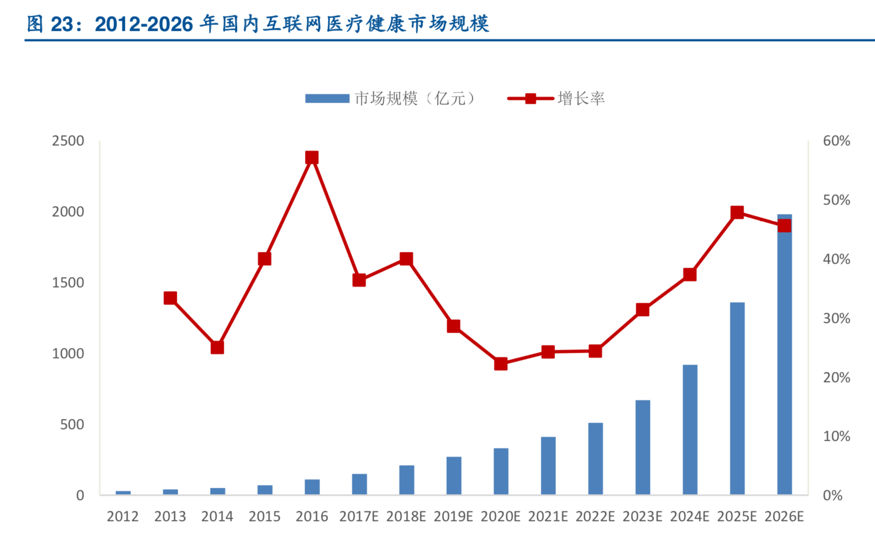 医疗信息化：从先验指标、海外龙头看医疗IT景气度延续