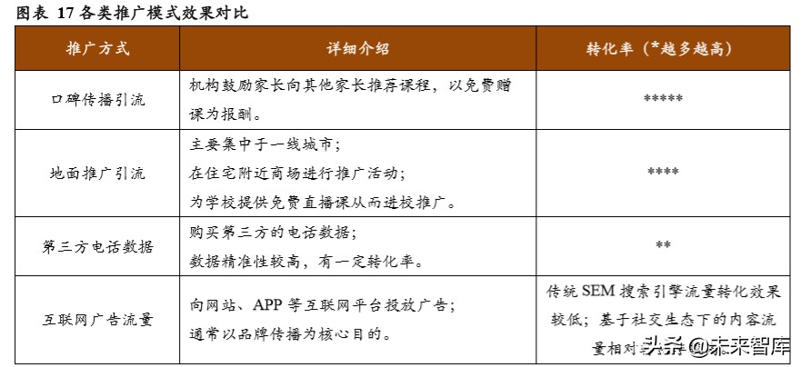 在线素质教育专题报告：技术落地、资本助力，在线化进程加速