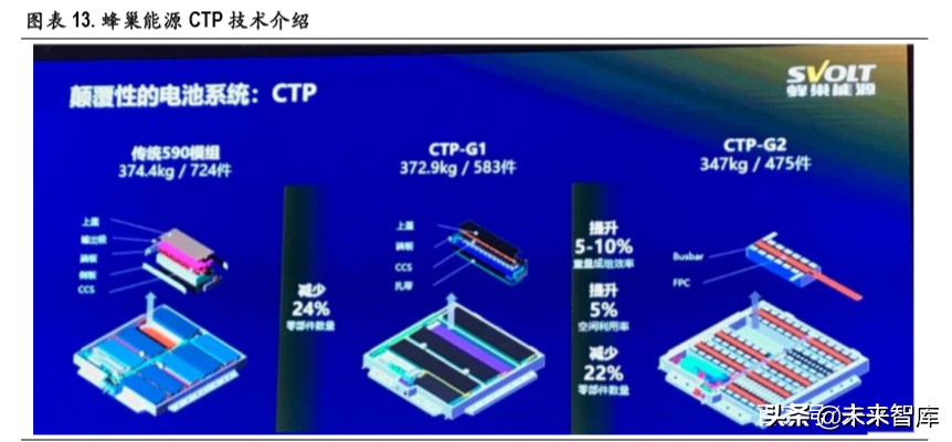 锂电池行业深度报告：无模组化降本路径清晰，磷酸铁锂有望复苏