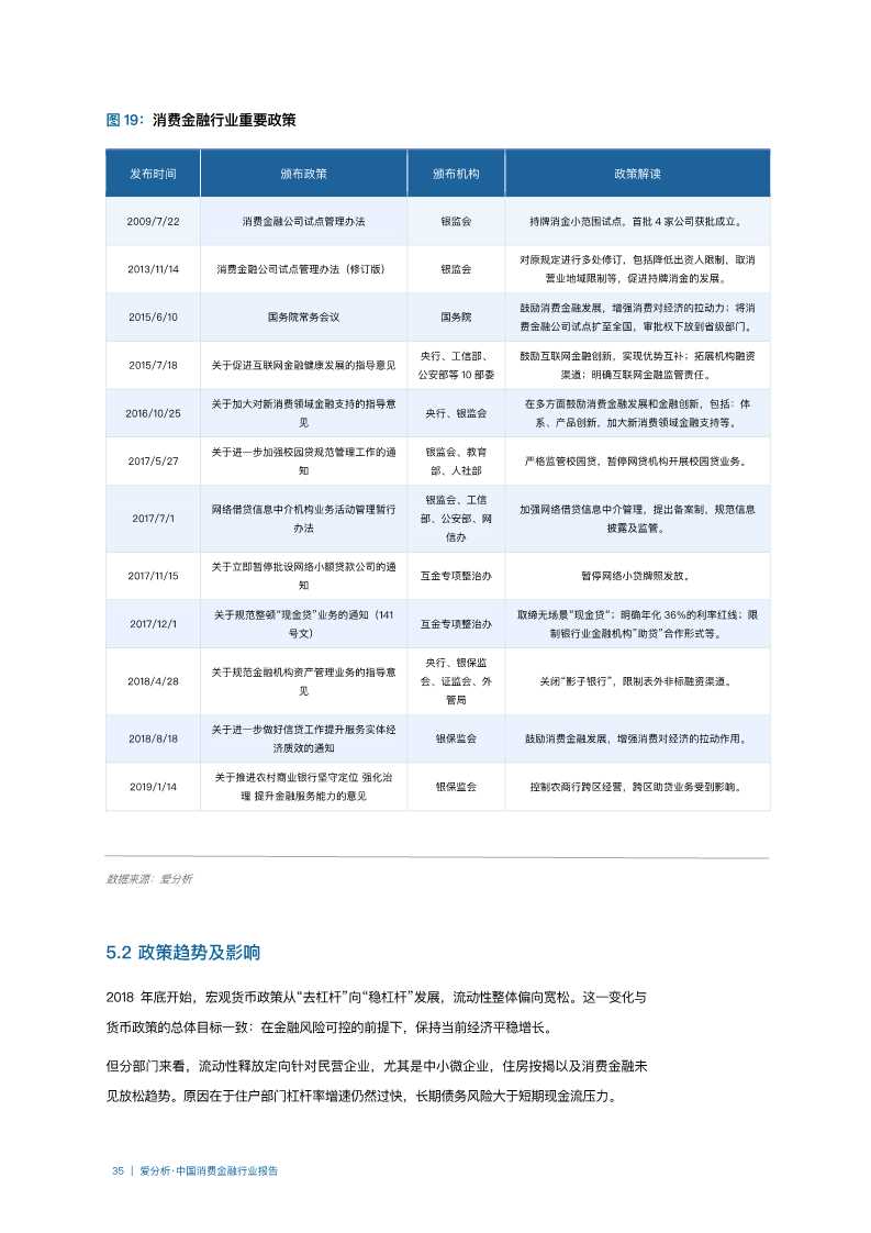 2019年中国消费金融行业分析报告