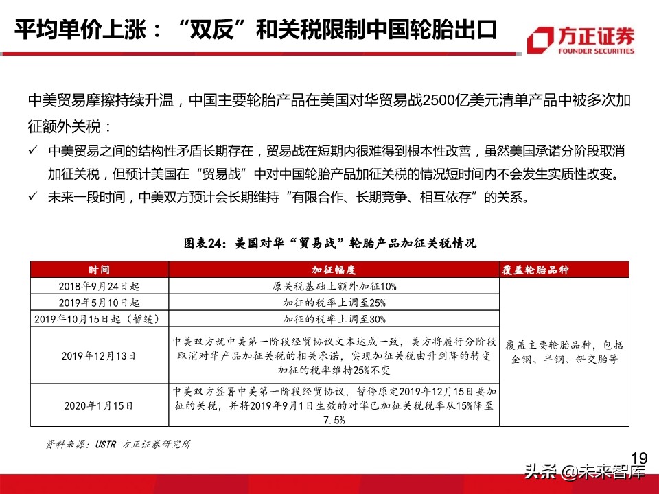 轮胎行业深度报告：轮胎企业盈利为何大幅分化？