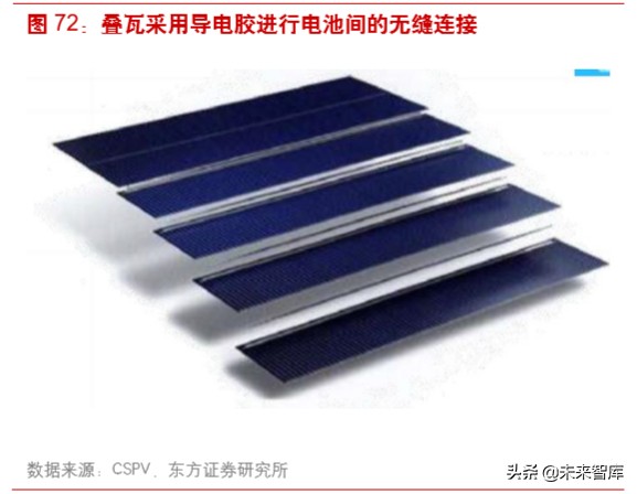 光伏产业链之组件行业深度研究